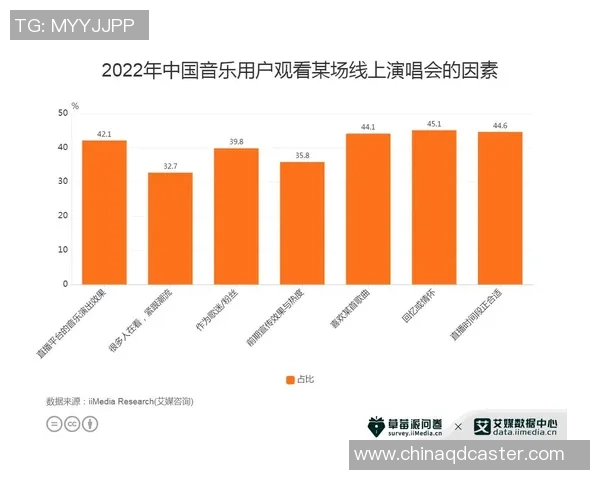 线上演唱会与粉丝见面会成艺人新兴收入渠道的重要性分析